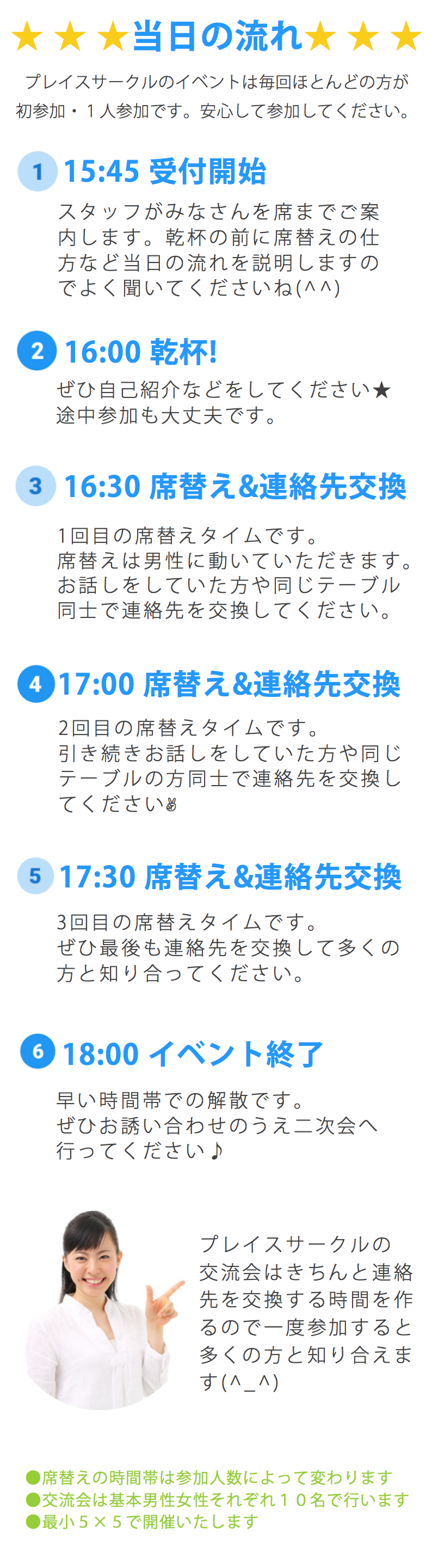 イベント当日の流れ